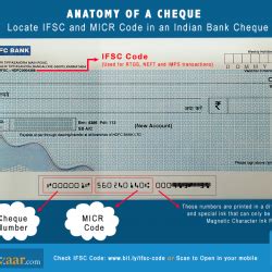 The particular branch's ifsc and micr codes would be generated instantly, along with other contact information like the branch's address and phone number. Anatomy of a Cheque: Locate IFSC, MICR Codes and Cheque ...