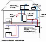 Images of Central Heating System Diagram