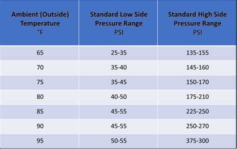 R 134a System Pressure Chart Ac Pro
