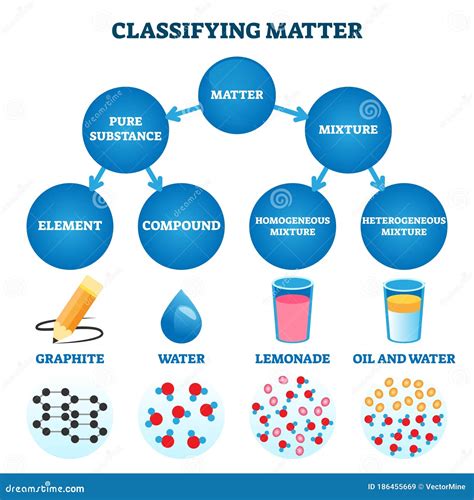 Chemistry Of Materials