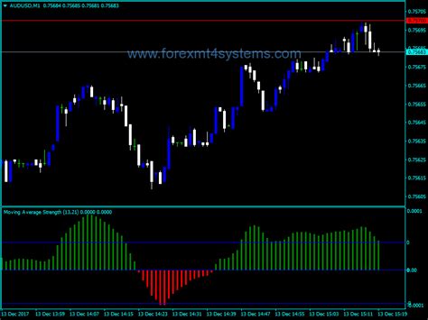 Download Free Forex Strength Indicator Forexmt4systems