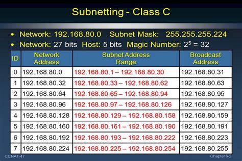 Nickerchen Blase Modernisieren Class A Network Subnet Mask Mundstück