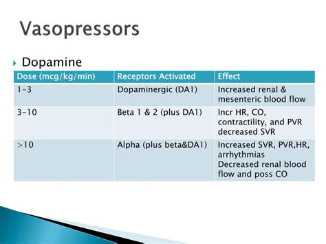 Vasopressors Side Effects Vasopressors Precautions And Side Effects