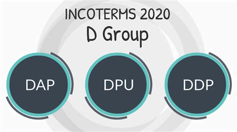 Explained Incoterms 2020 D Groupdap Dpu Ddp ｜ 【フォワーダー大学 】国際物流学科