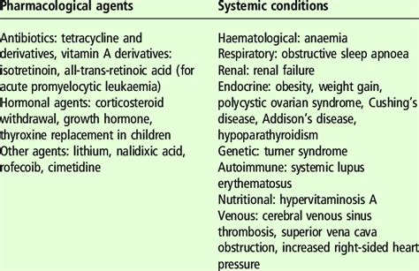 Conditions That May Cause Intracranial Hypertension Download Table