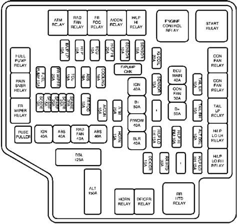 Diagrama De Fusibles Hyundai Santa Fe Fusible Info My XXX Hot Girl