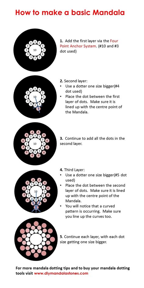 Step By Step Instructions Diy Mandala Stones