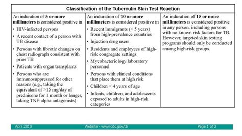 If A Skin Tb Test Is Injected Too Deeply Such That No