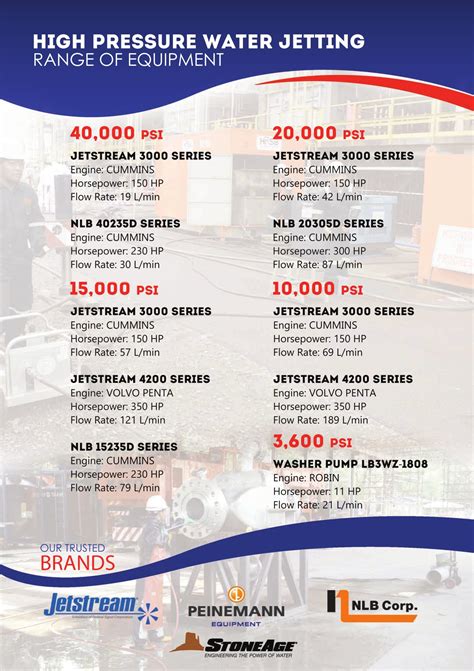 Gisb holdings sdn bhd, rawang, selangor. HRSB HYDROPOWER