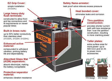 Shop your parts faster, select your vehicle. Yuasa GYZ Powersports Batteries | Rider Magazine