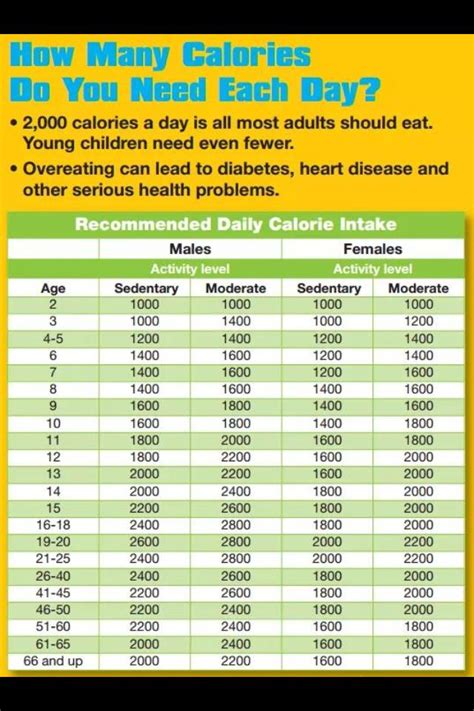 How Many Calories Do We Really Need Health And Fitness Tips