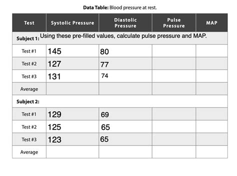 Solved Data Table Blood Pressure At Rest Test Systolic