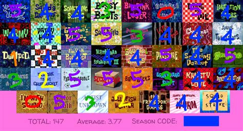 Spongebob Season 2 Scorecard By Aeroboltthedarkfox Fur