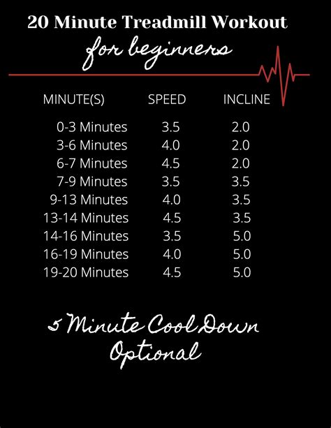 20 Minute Beginner Treadmill Workout | 20 minute treadmill workout, Treadmill workouts 