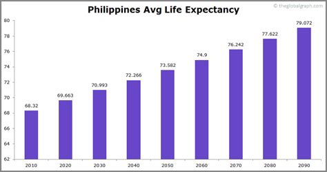 philippines population 2021 the global graph