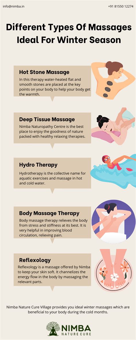 Types Of Massages Archives Naturopathy And Holistic Healthcare Centre