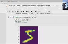 python tensorflow keras learning deep tutorial