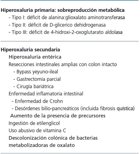 Hiperoxaluria Primaria