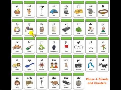 By recognizing initial, medial, and final sounds, learners are able to substitute phonemes into old words to make new ones. OnQ Completes Phase 4 of Expansion - Worldnews.com