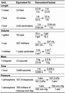 Complete The Chart Using The Correct Conversion Formula Chart Walls