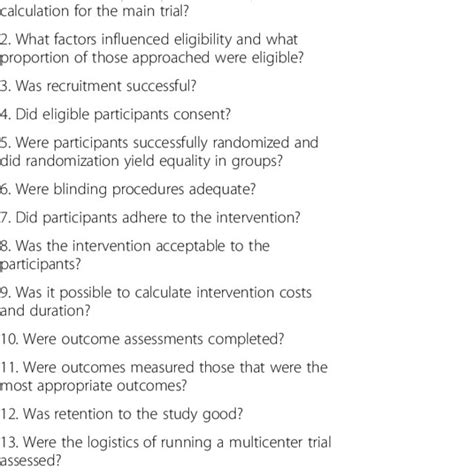 Feasibility Assessment Of 14 Methodological Issues Download Table