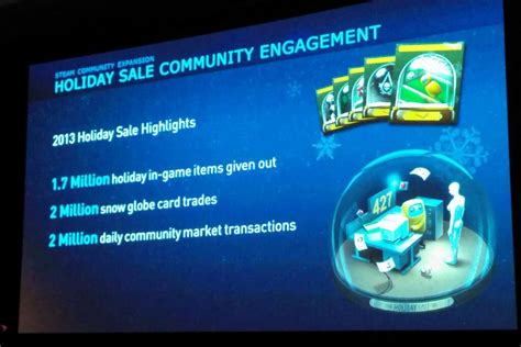 Steam Holiday Sale Saw 2m Daily Community Market Transactions 2m Snow Globe Card Trades Polygon