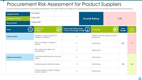 Risks Assessment Template Free Sample Example And Format Templates