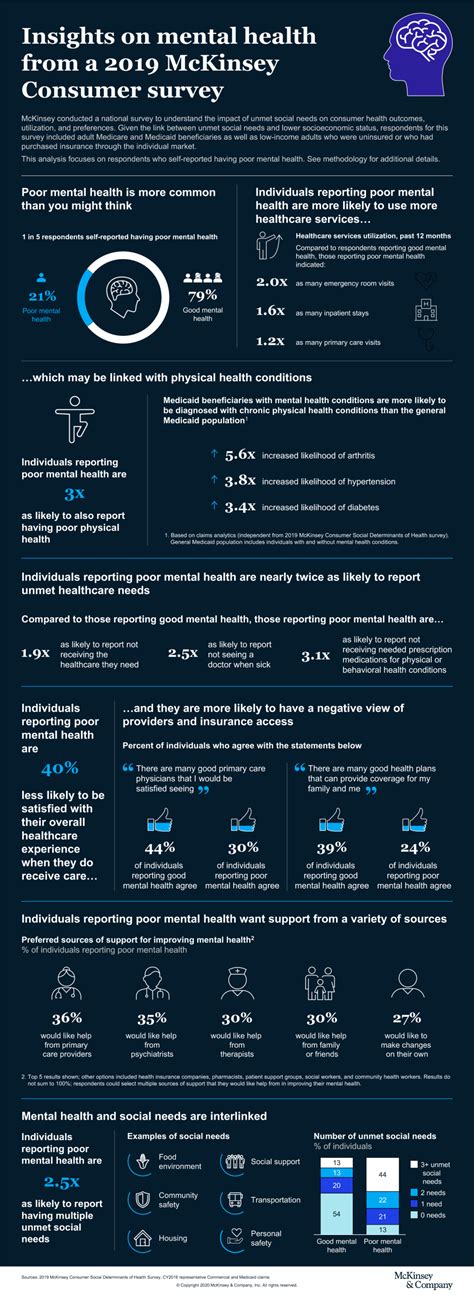 We dig into the best mental health apps for stress, anxiety, and anything else on your mind. Insights on mental health from a 2019 McKinsey Consumer ...