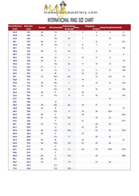 Maj International Ring Size Chart Printable Pdf Download