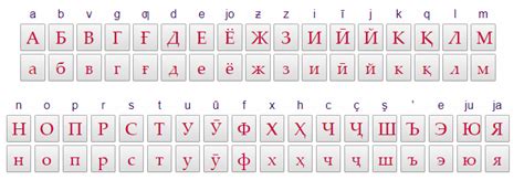 Tajik Keyboard Online Cyrilic Alphabet Local Fonts