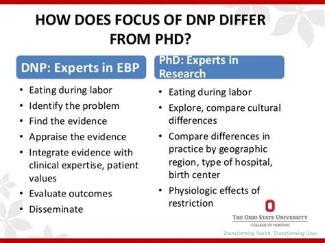 The Nursing Phd And Dnp Whats The Difference