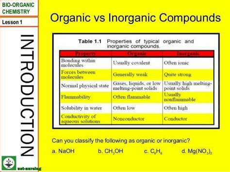 Organic Vs Inorganic Compounds Chemistry Lessons Inorganic Compound