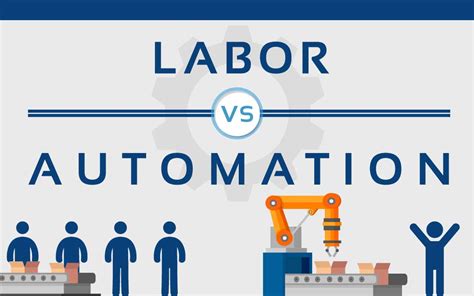 Labor Vs Automation Infographic How Robotics Can Increase Your Bottom