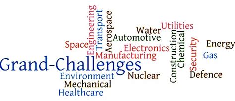 Grand Challenges By Sector Loughborough University