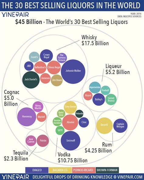 These Are The 30 Most Popular Liquor Brands In The World