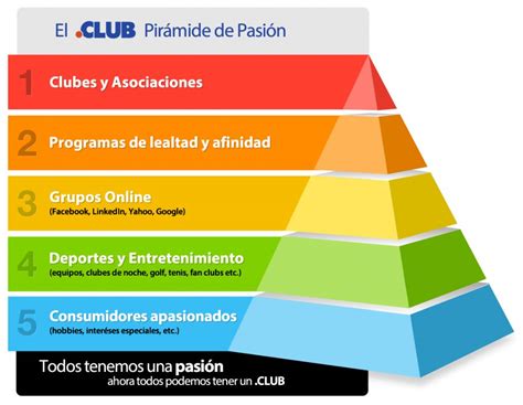 Piramide — Marketeros Latam