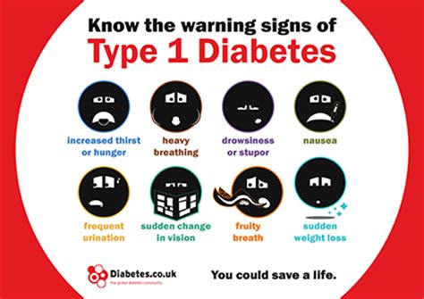 The Best Guide To Type 1 And Type 2 Diabetes: Warning Signs And ...