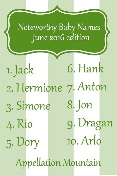 Noteworthy Baby Names June 2016 Appellation Mountain Baby Names