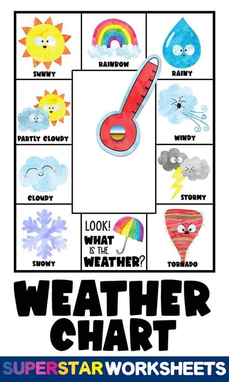 Weather Chart For Preschool