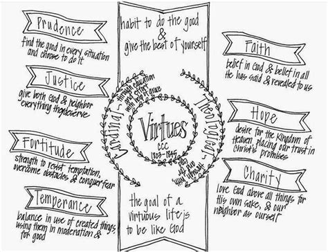 78 Best Images About Seven Virtues On Pinterest Search Diligence And