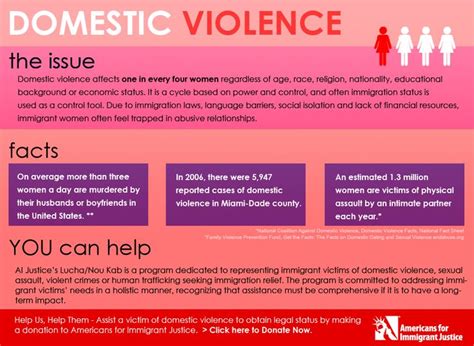 11 Best Domestic Violence Myth And Facts Images On Pinterest Abuse