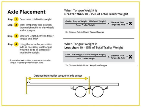 Trailer Axle Rating Chart