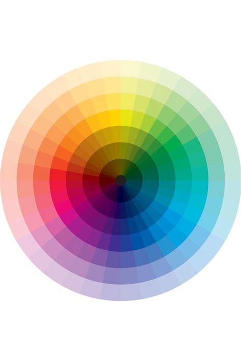 Buy Laminated Full Spectrum Color Wheel Circle Chart Graduation From