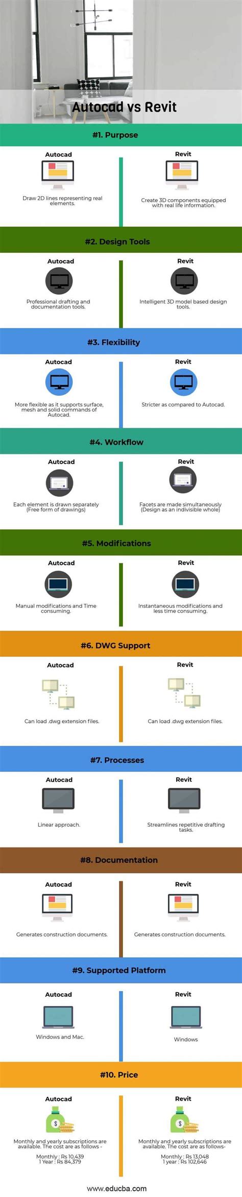 Autocad Vs Revit Find Out The Top 10 Useful Differences