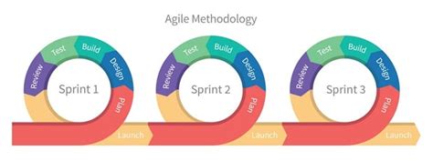 The lean agile method was developed in toyota. GUEST Improve Your Customer Experience with Agile ...