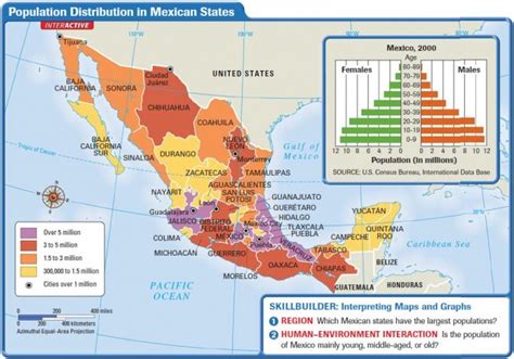 Latin America Mexico