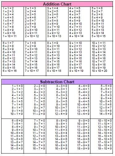 67 Pdf Multiplication Tables From 1 To 30 Pdf Free Download Printable