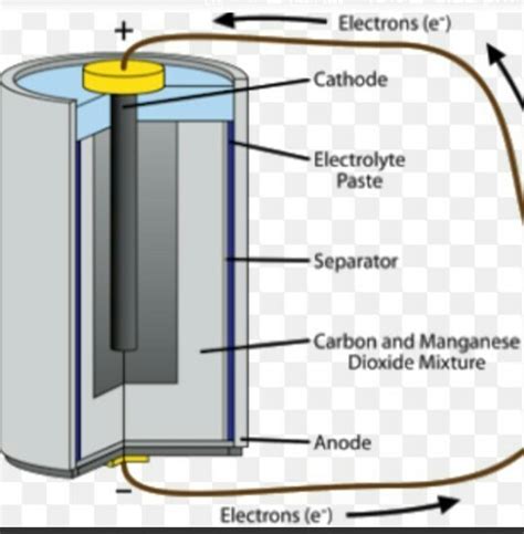 What Is An Electric Cell Tutorix