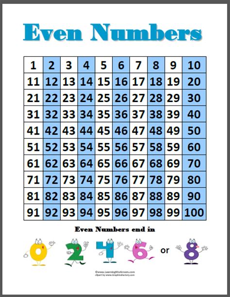 Learning Ideas Grades K 8 Odd And Even Numbers Poster Freebies