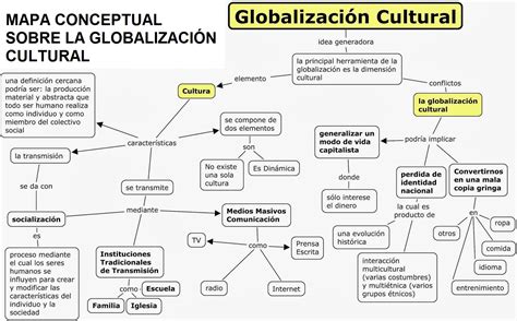 Mapa Conceptual De La Globalizaci N Gu A Paso A Paso